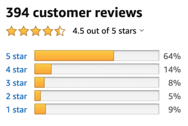 Canada Pharmacy 394 Reviews 5 Star Ratings